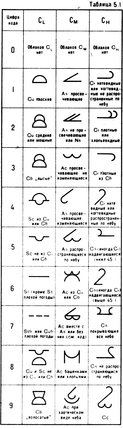 Tabl5_1.gif (89513 bytes)