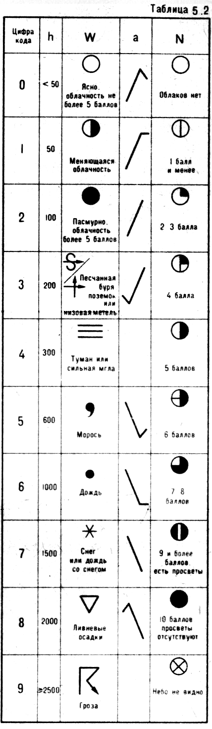 Tabl5_2.gif (112373 bytes)